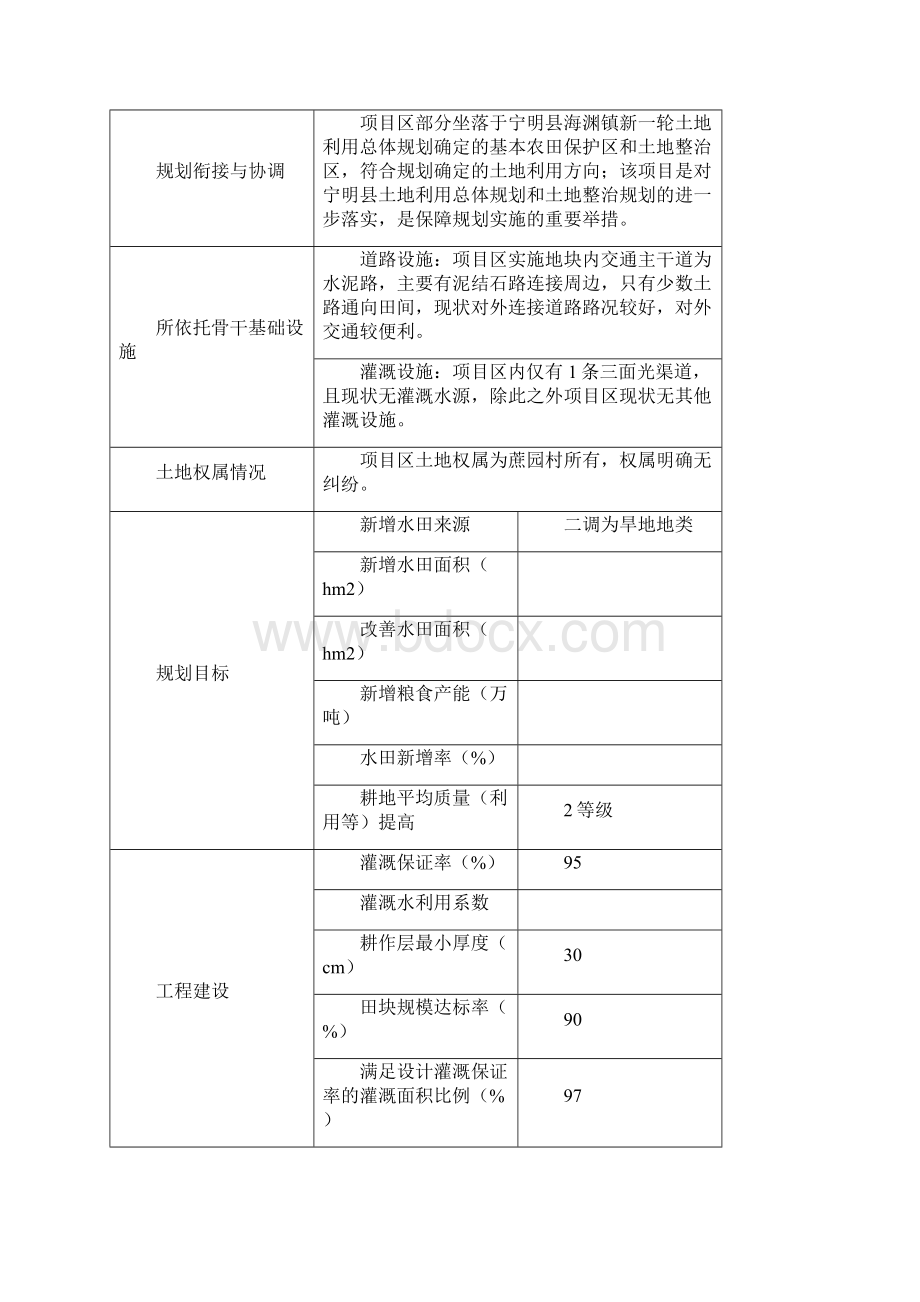 旱改水项目可研报告完善版低压管灌灌溉方式Word文档下载推荐.docx_第2页