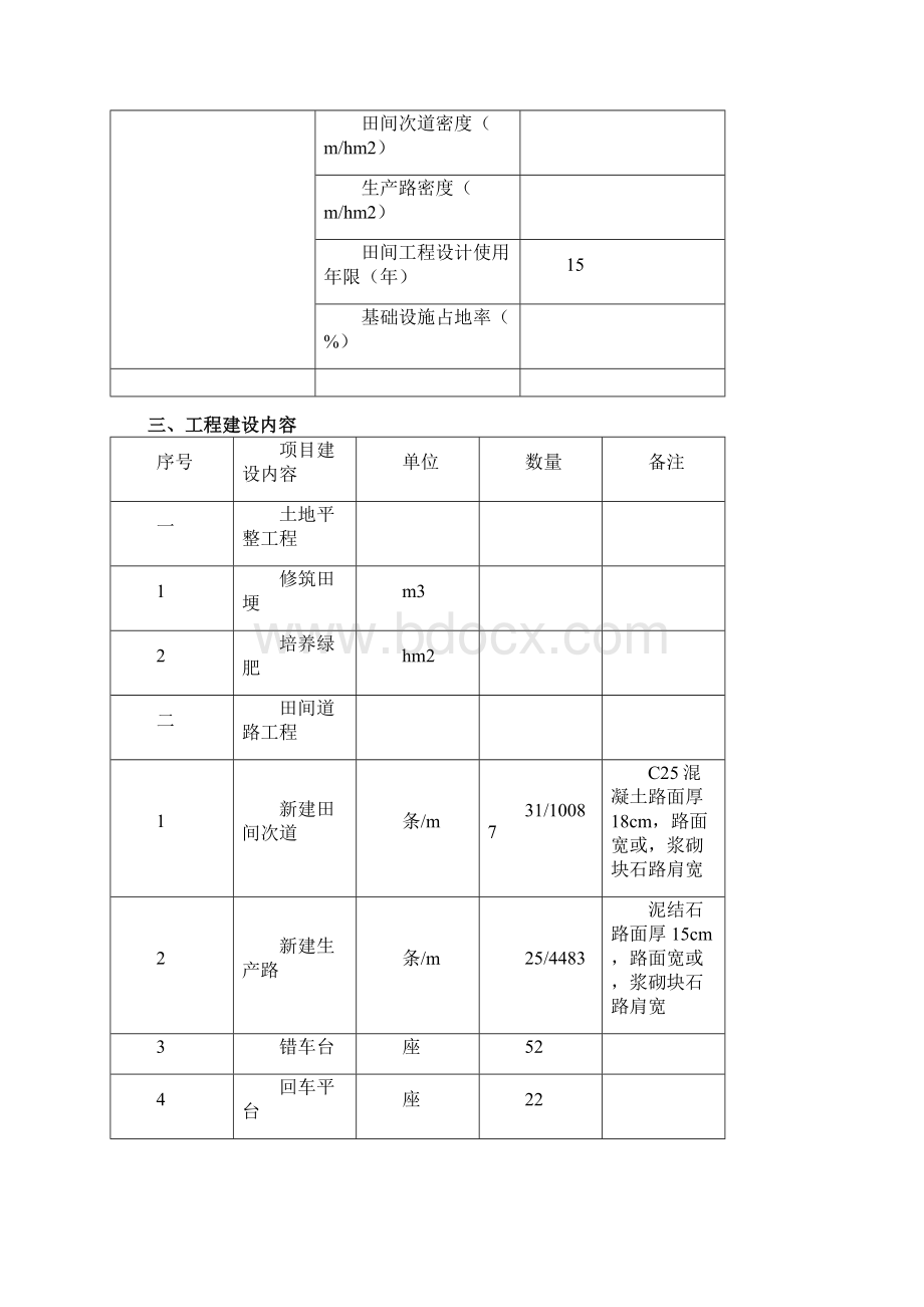 旱改水项目可研报告完善版低压管灌灌溉方式Word文档下载推荐.docx_第3页