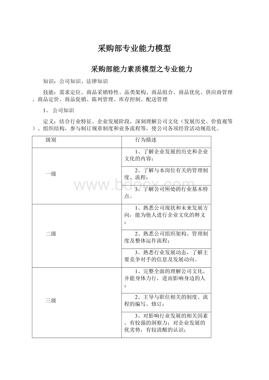 采购部专业能力模型.docx_第1页