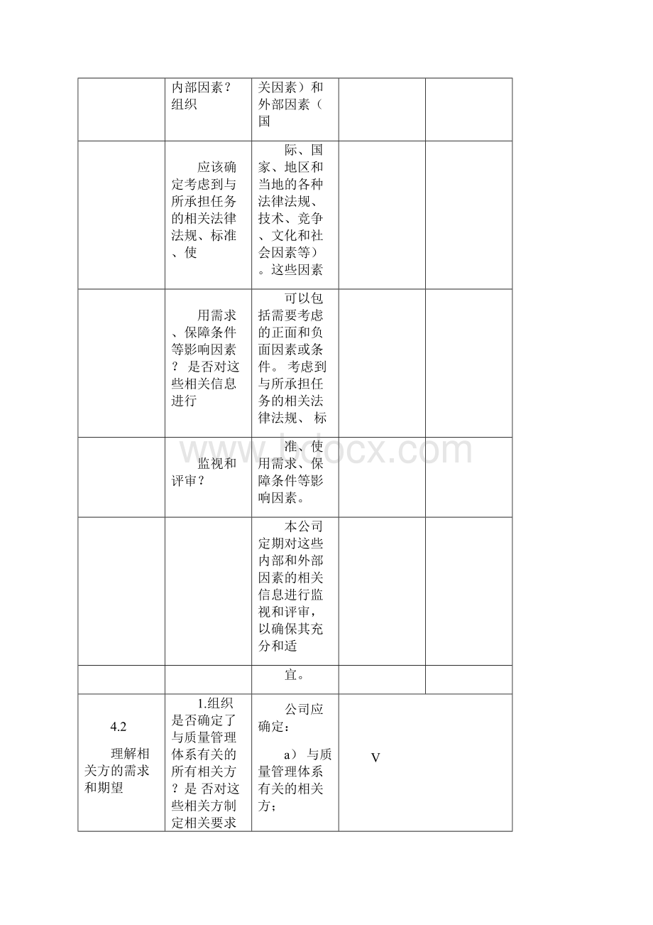 GJB9001C内审检查表.docx_第2页