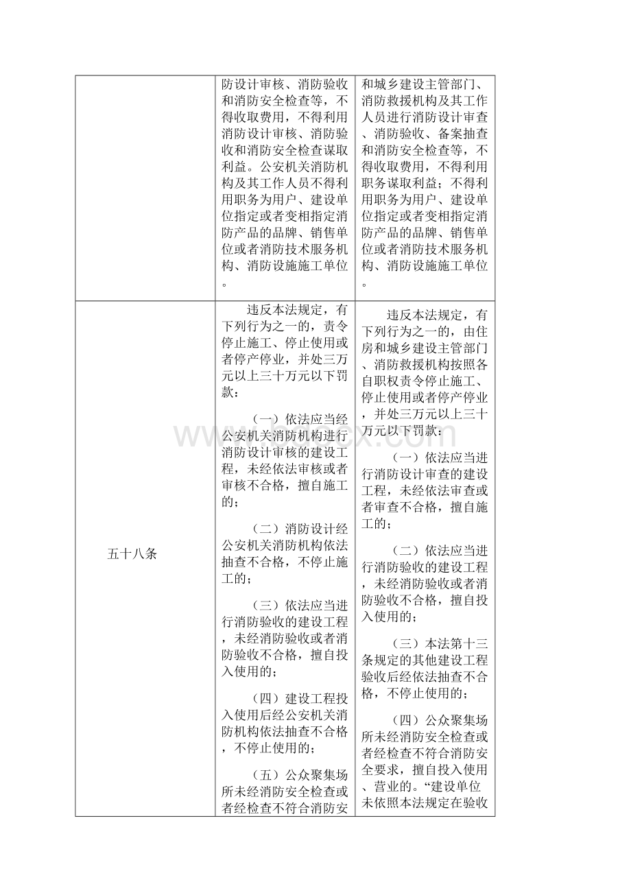 新消防法Word格式文档下载.docx_第3页