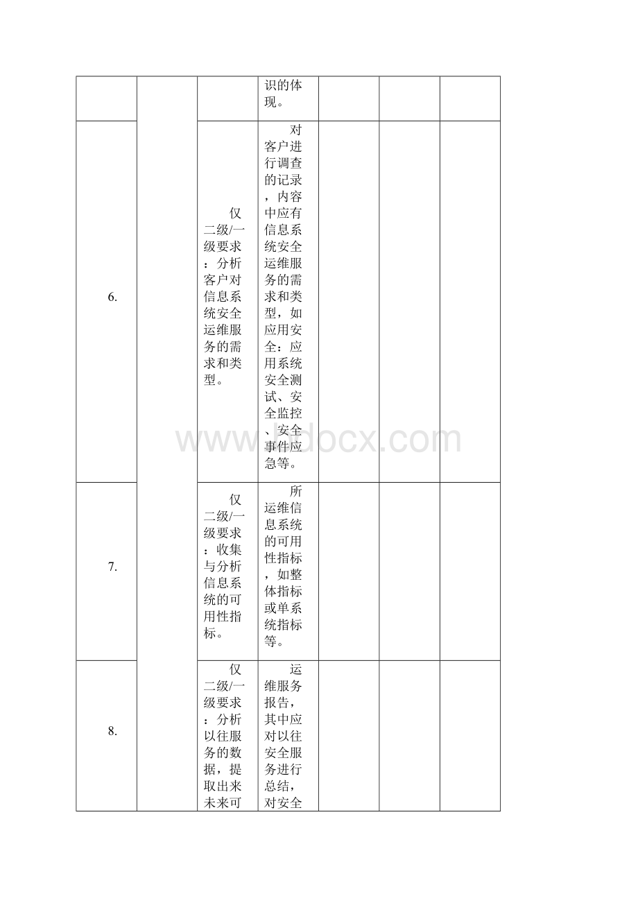 信息系统安全运维服务资质认证自表.docx_第3页