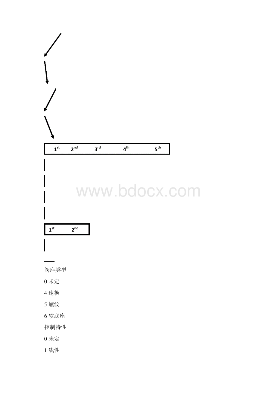 控制阀操作说明书Word文档下载推荐.docx_第3页