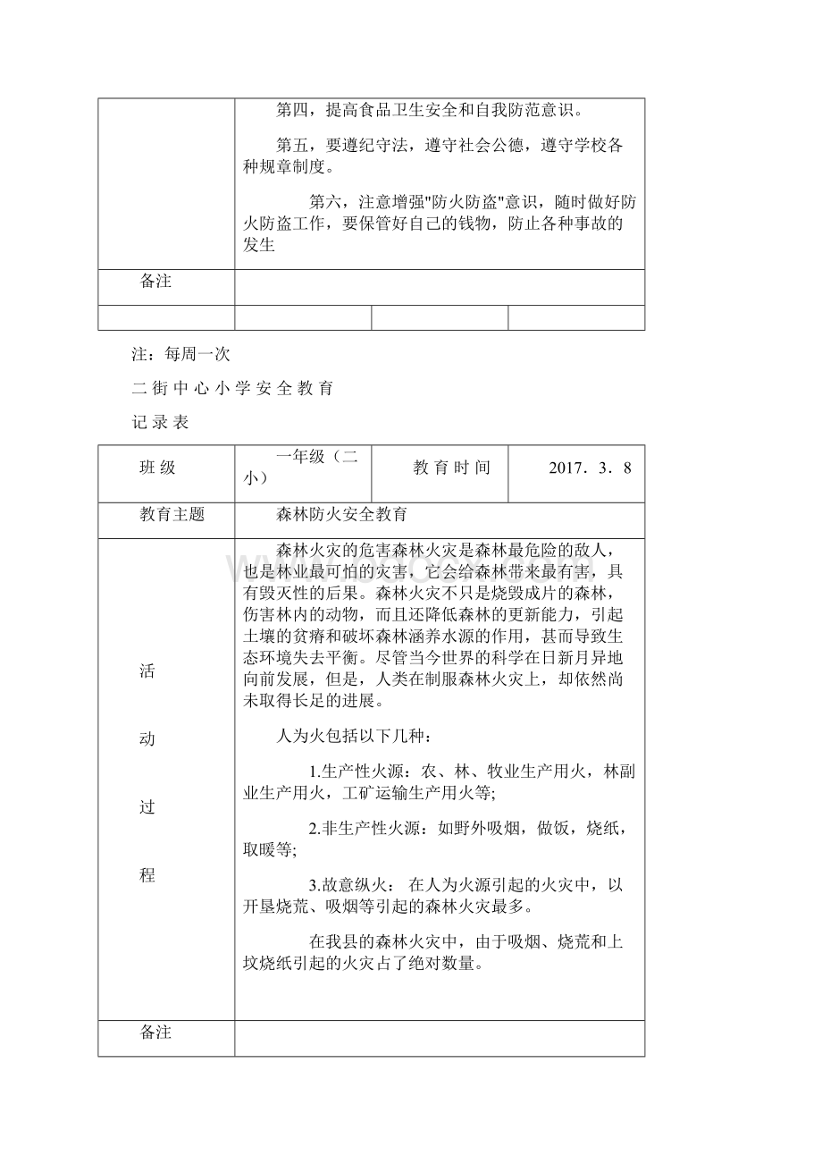 安全教育记录表.docx_第2页