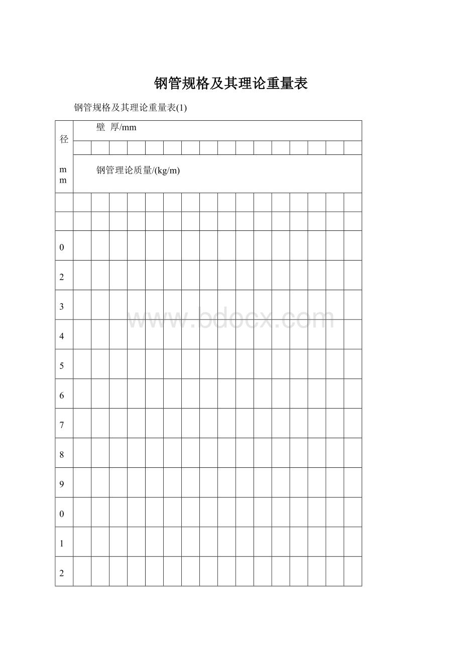 钢管规格及其理论重量表Word格式.docx_第1页