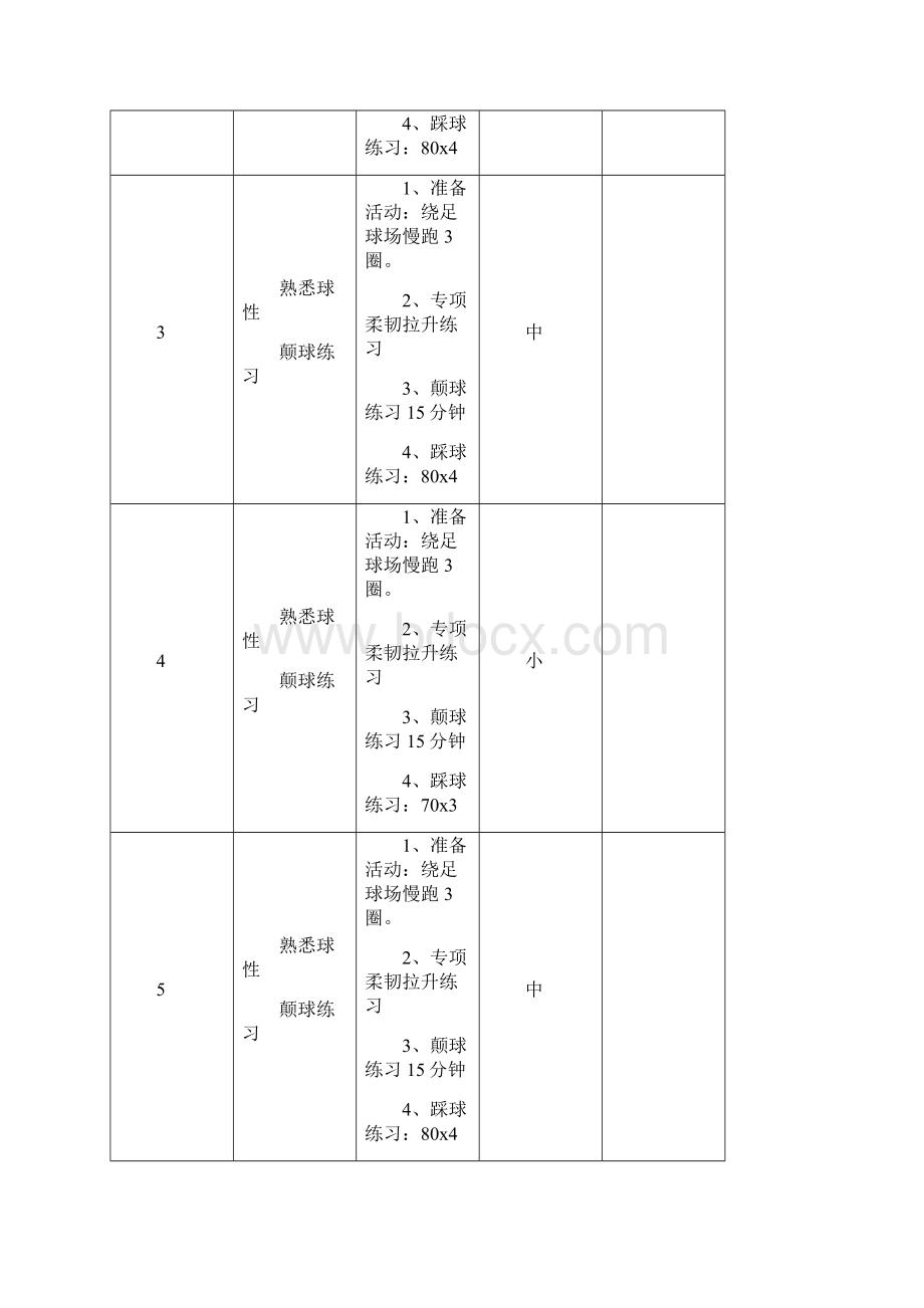 最新足球训练周计划.docx_第2页