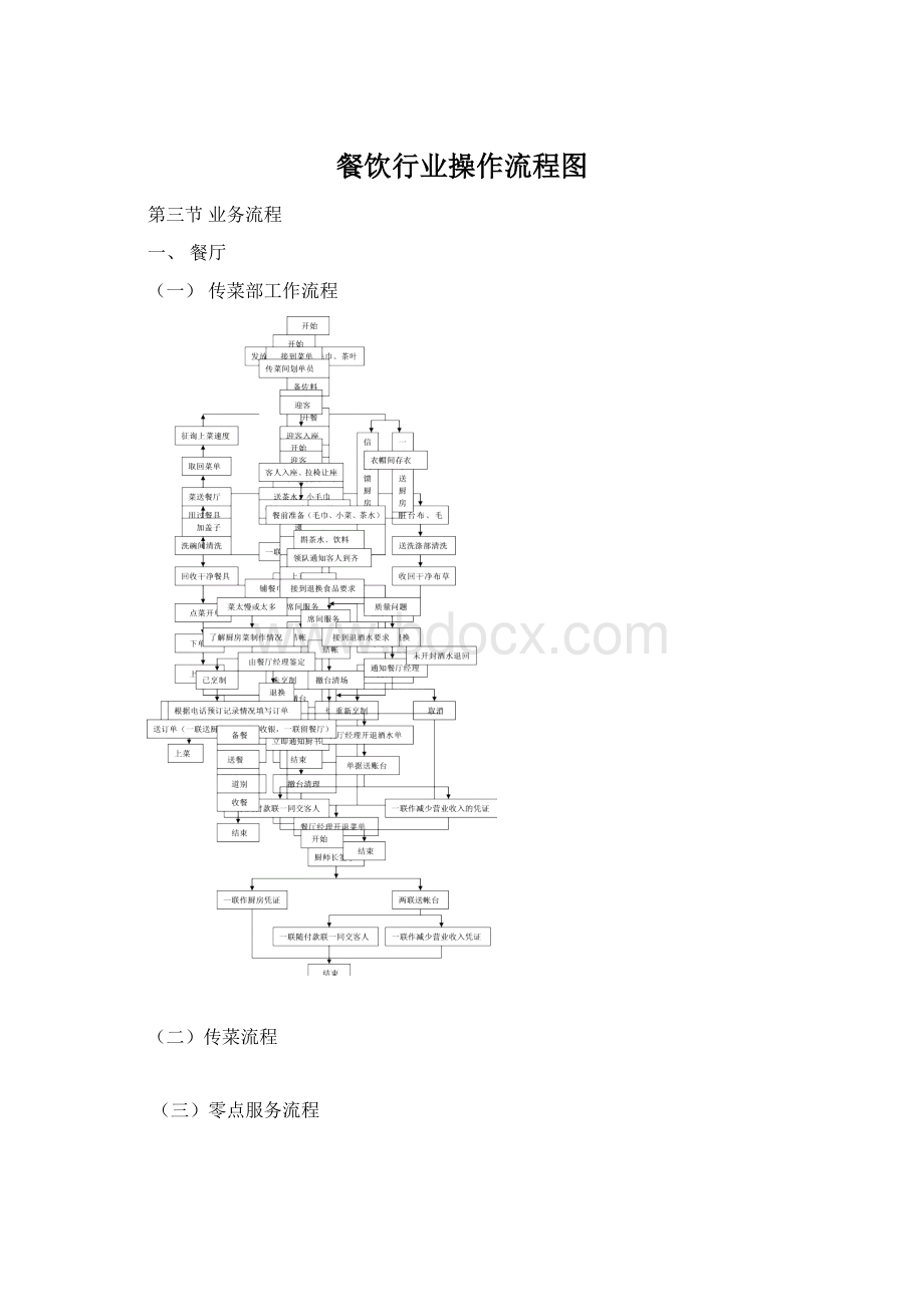 餐饮行业操作流程图.docx_第1页