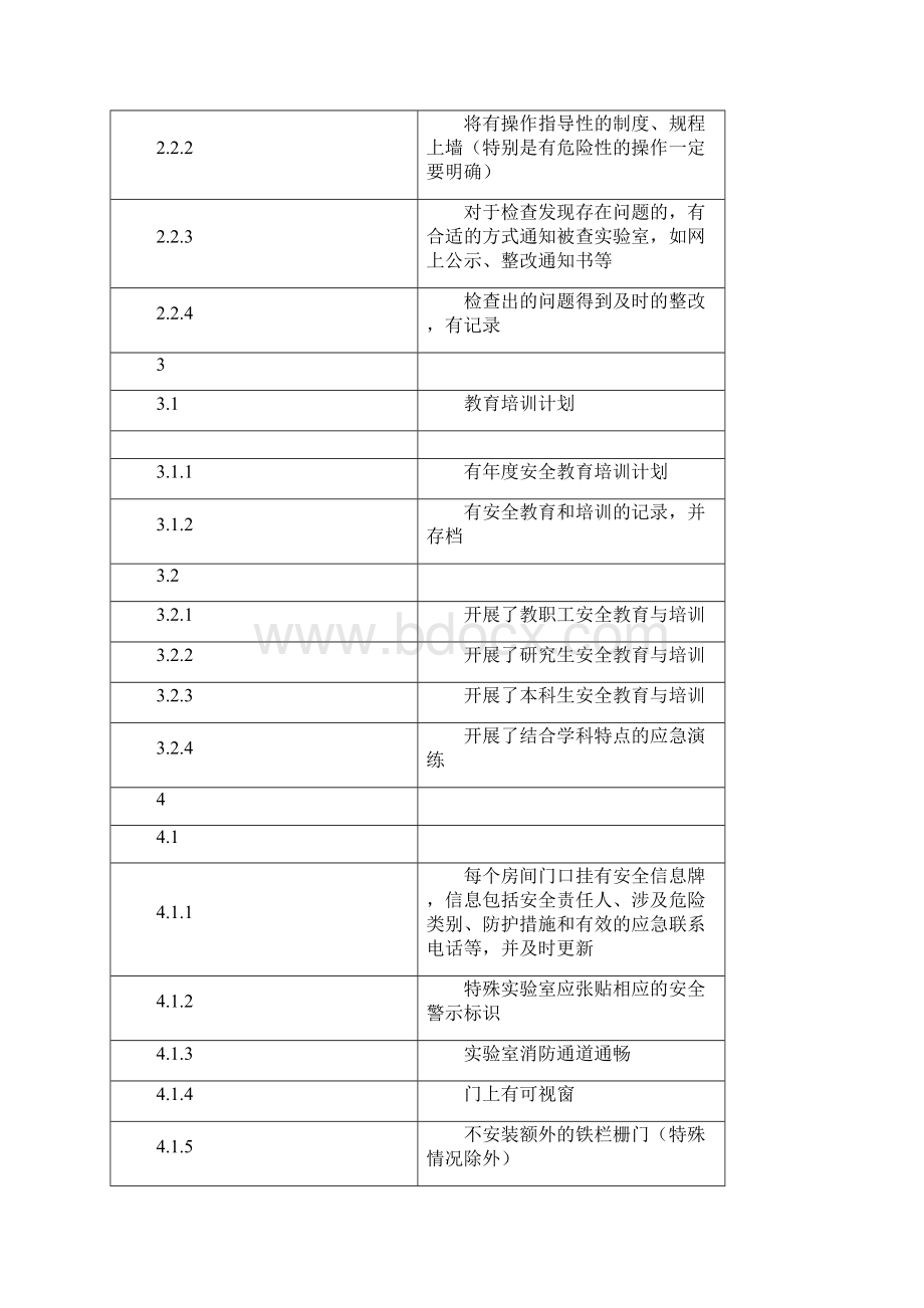 实验室安全教育和培训.docx_第2页