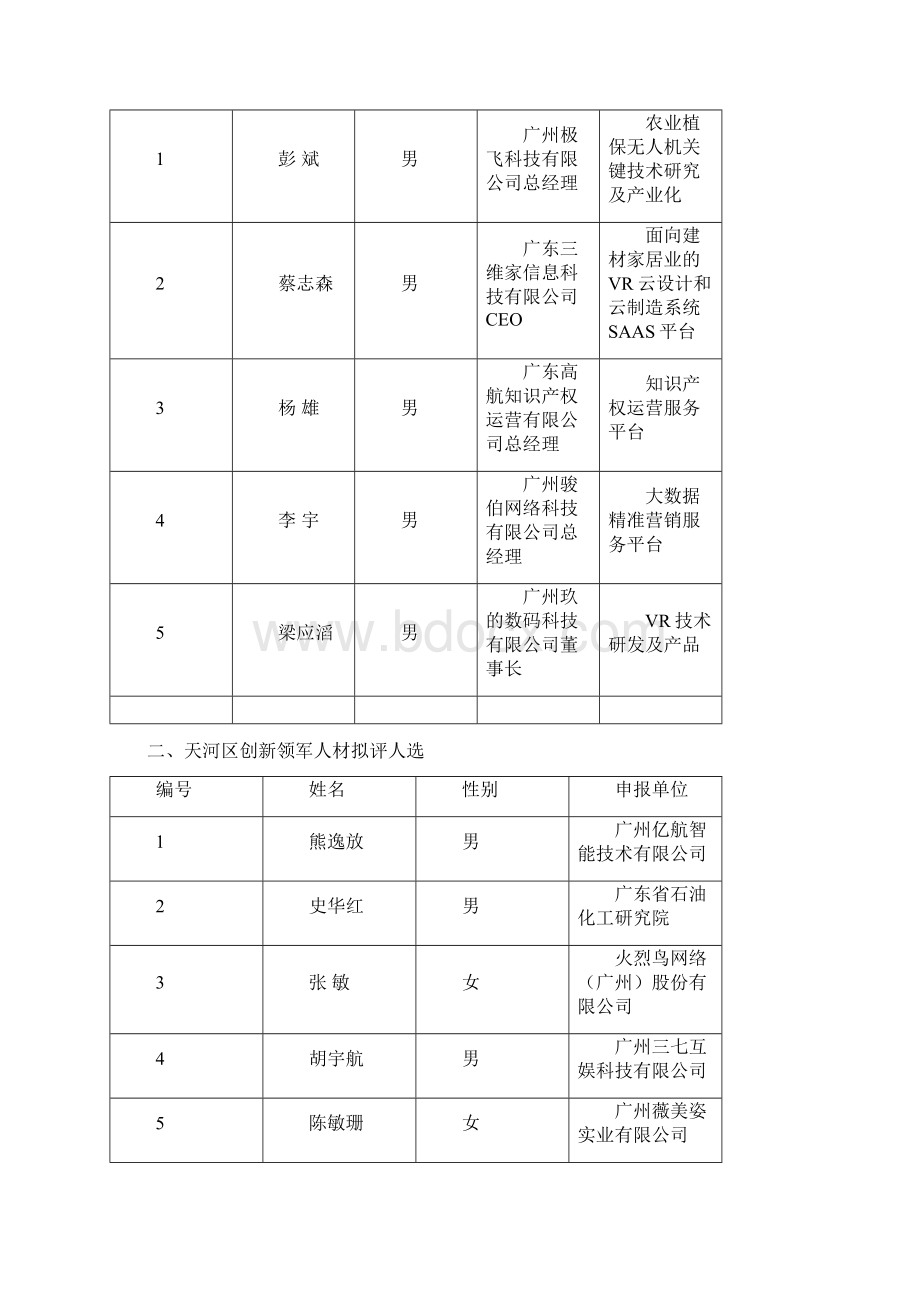 天河区创新创业领军人材等项目.docx_第2页