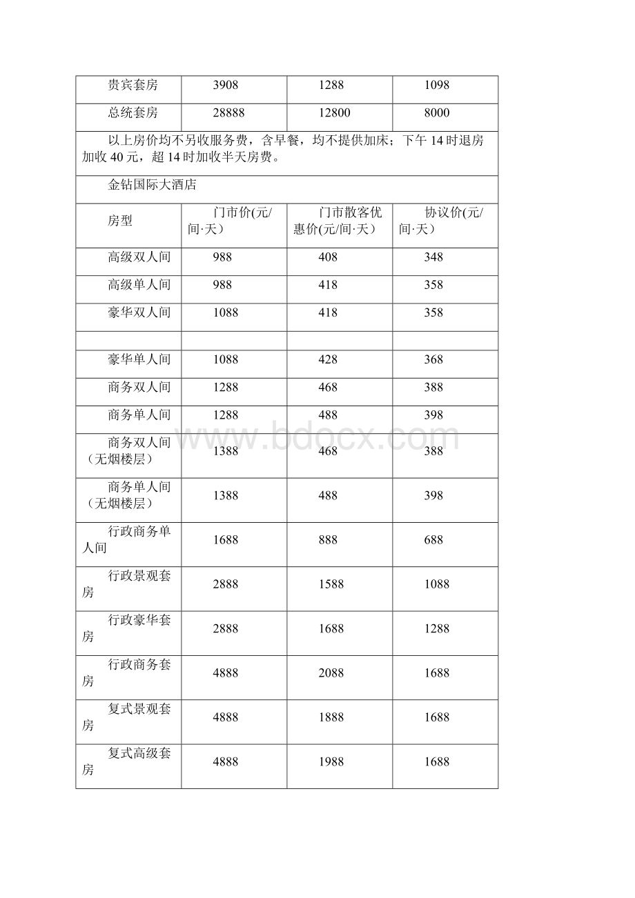 恒大集团五星级酒店经营策略.docx_第3页