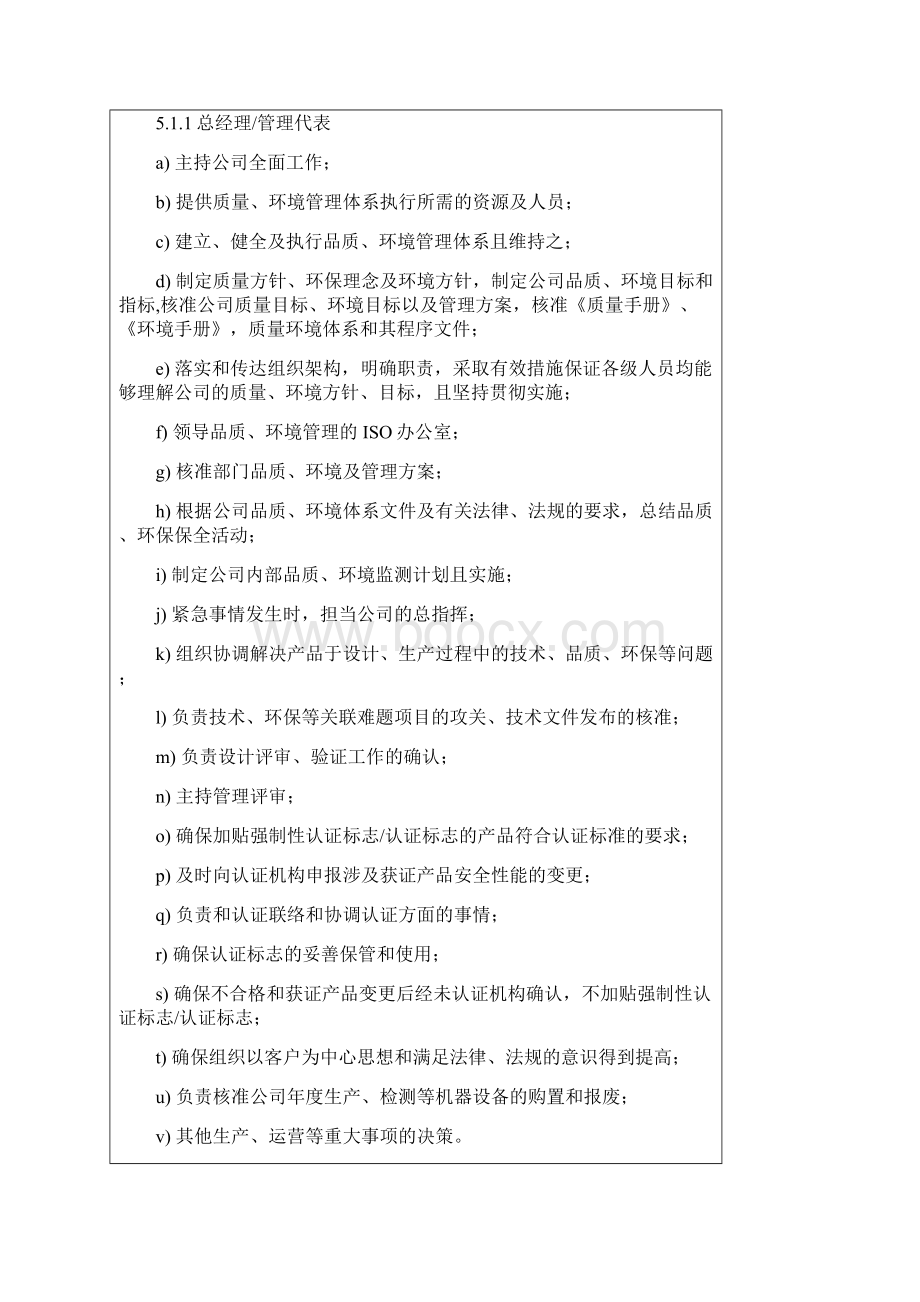 岗位职责组织机构职责权限控制程序.docx_第2页