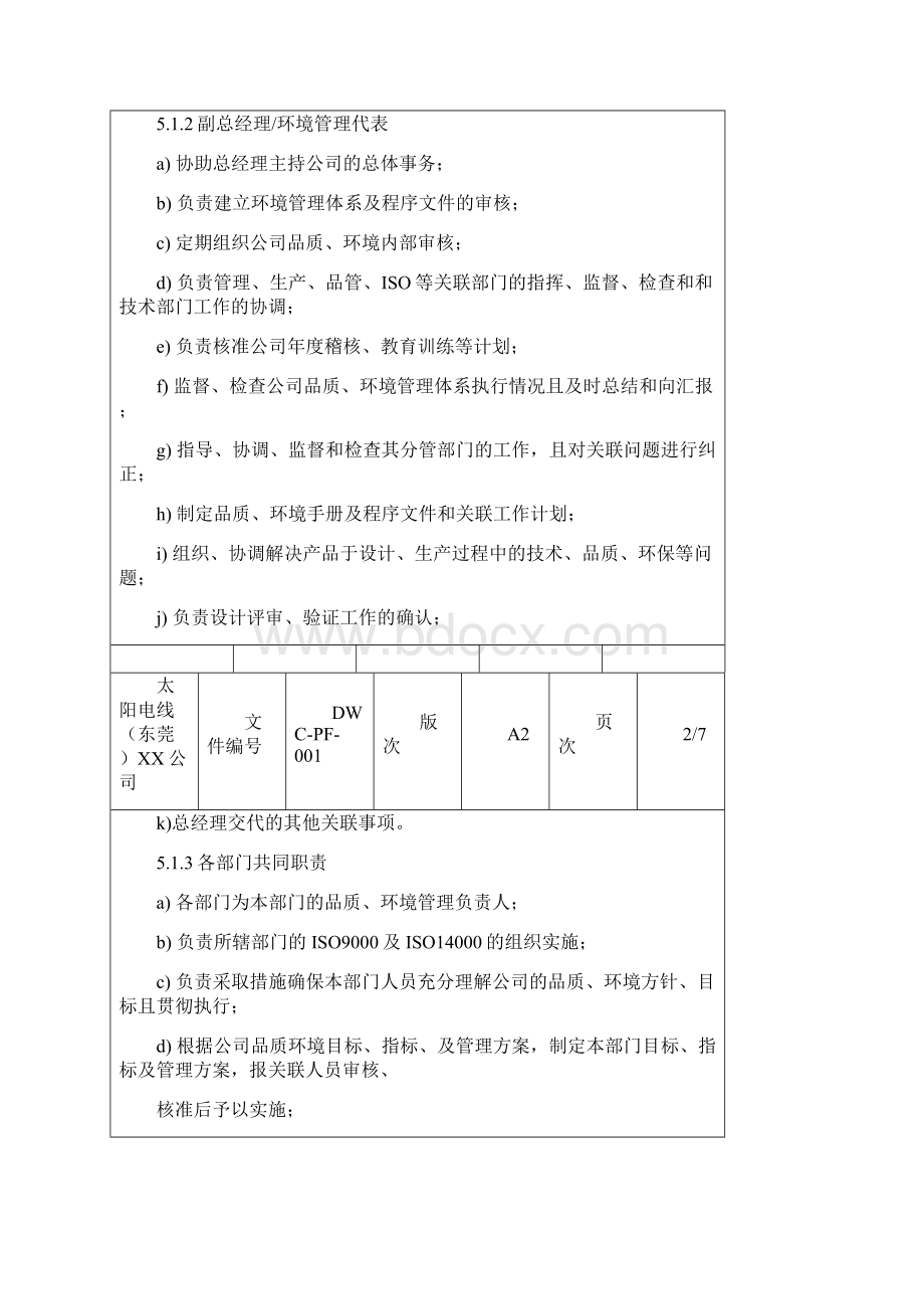 岗位职责组织机构职责权限控制程序.docx_第3页