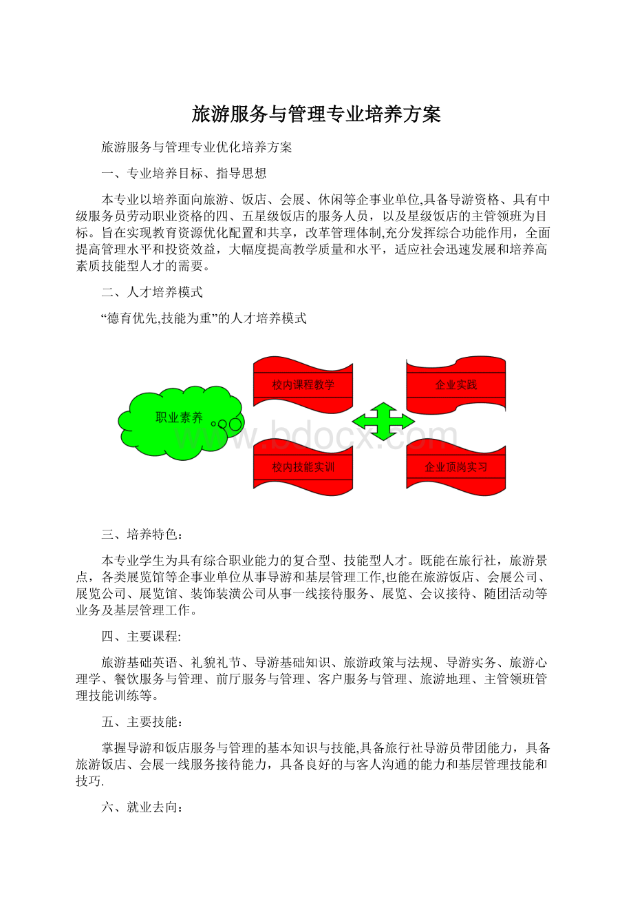 旅游服务与管理专业培养方案Word格式.docx