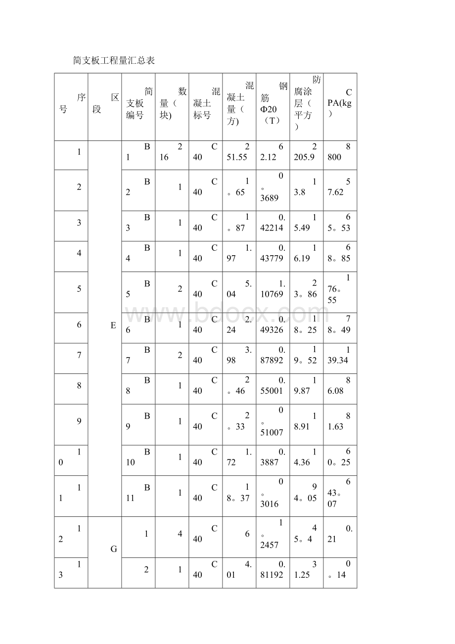 方块预制专项施工方案.docx_第3页