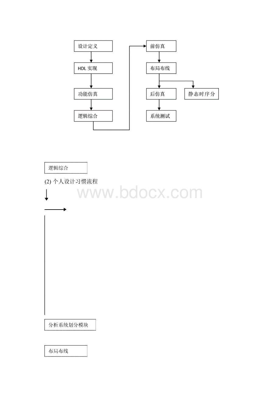 fpga笔试.docx_第3页