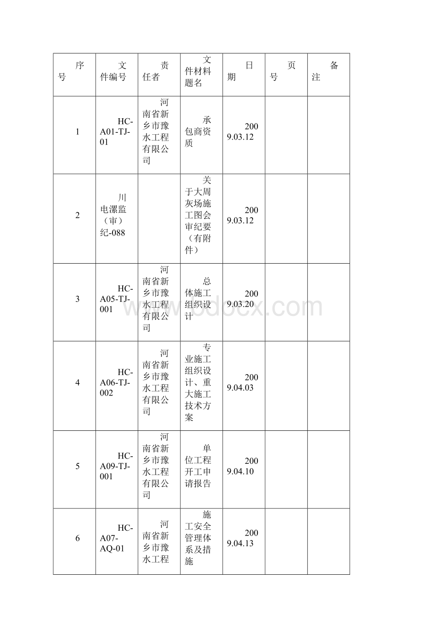 竣工资料表格及顺序以此为准.docx_第2页