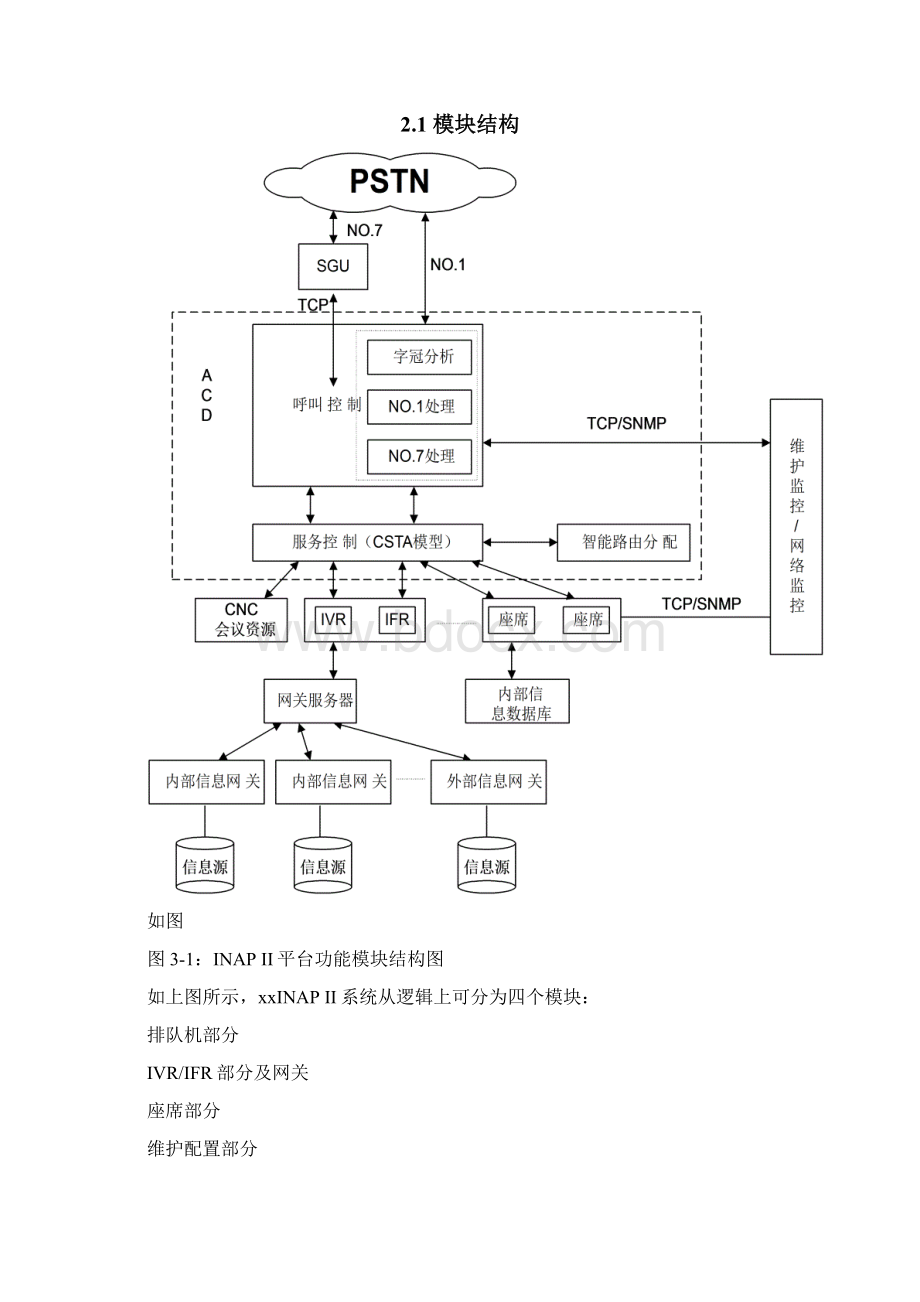 云南省XX市公众信息服务台方案终.docx_第3页