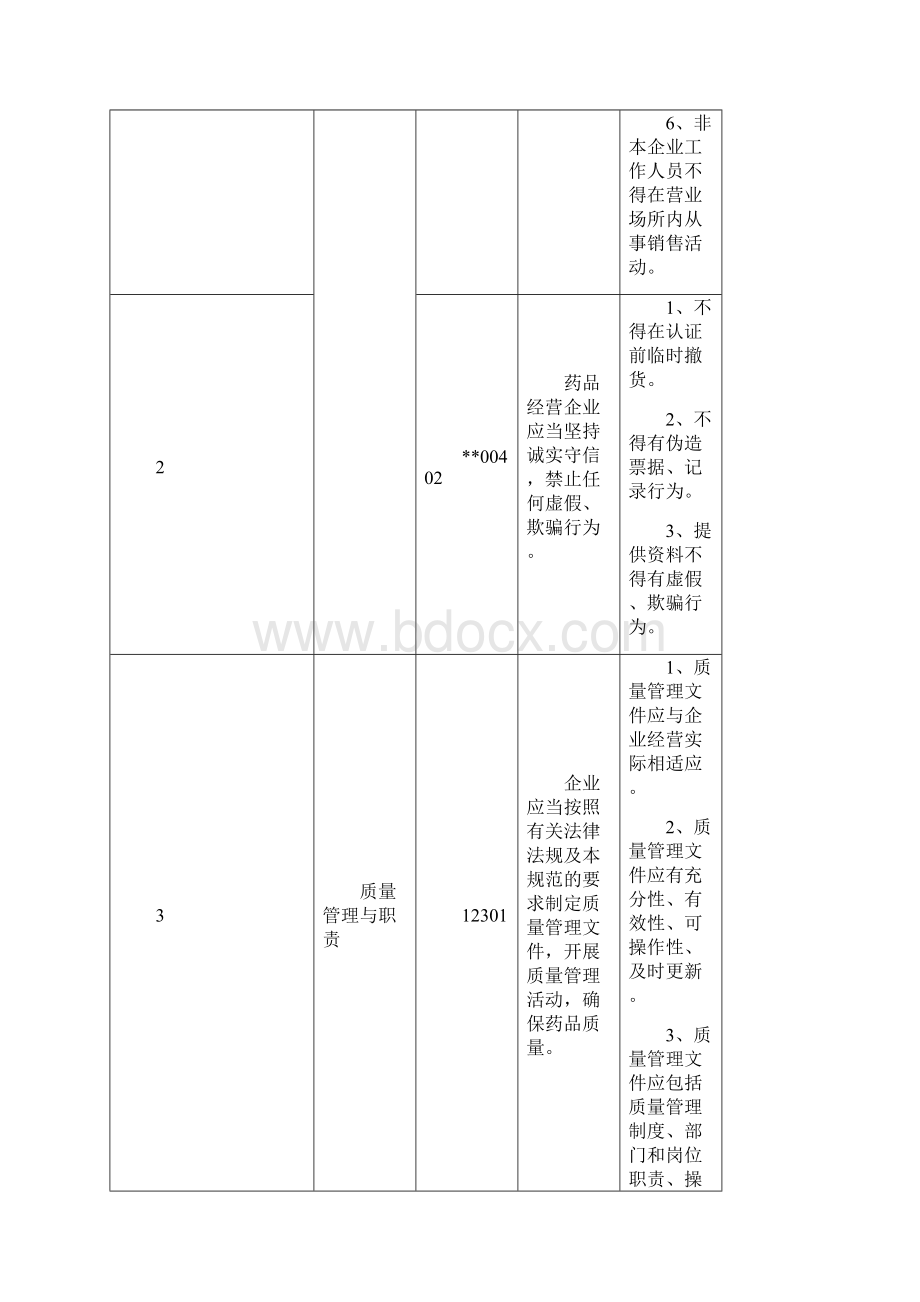 陕西零售GSP评定细则0901 11.docx_第3页