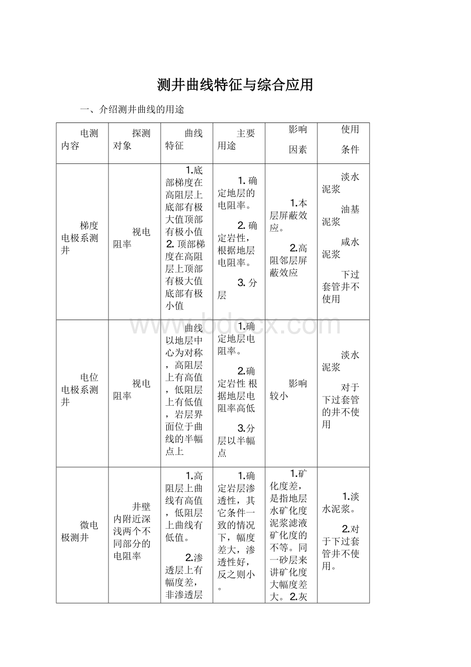 测井曲线特征与综合应用Word文档下载推荐.docx