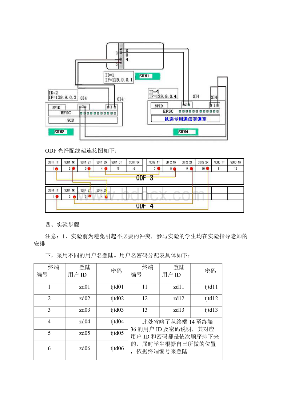 SDH环形组网配置实验.docx_第2页