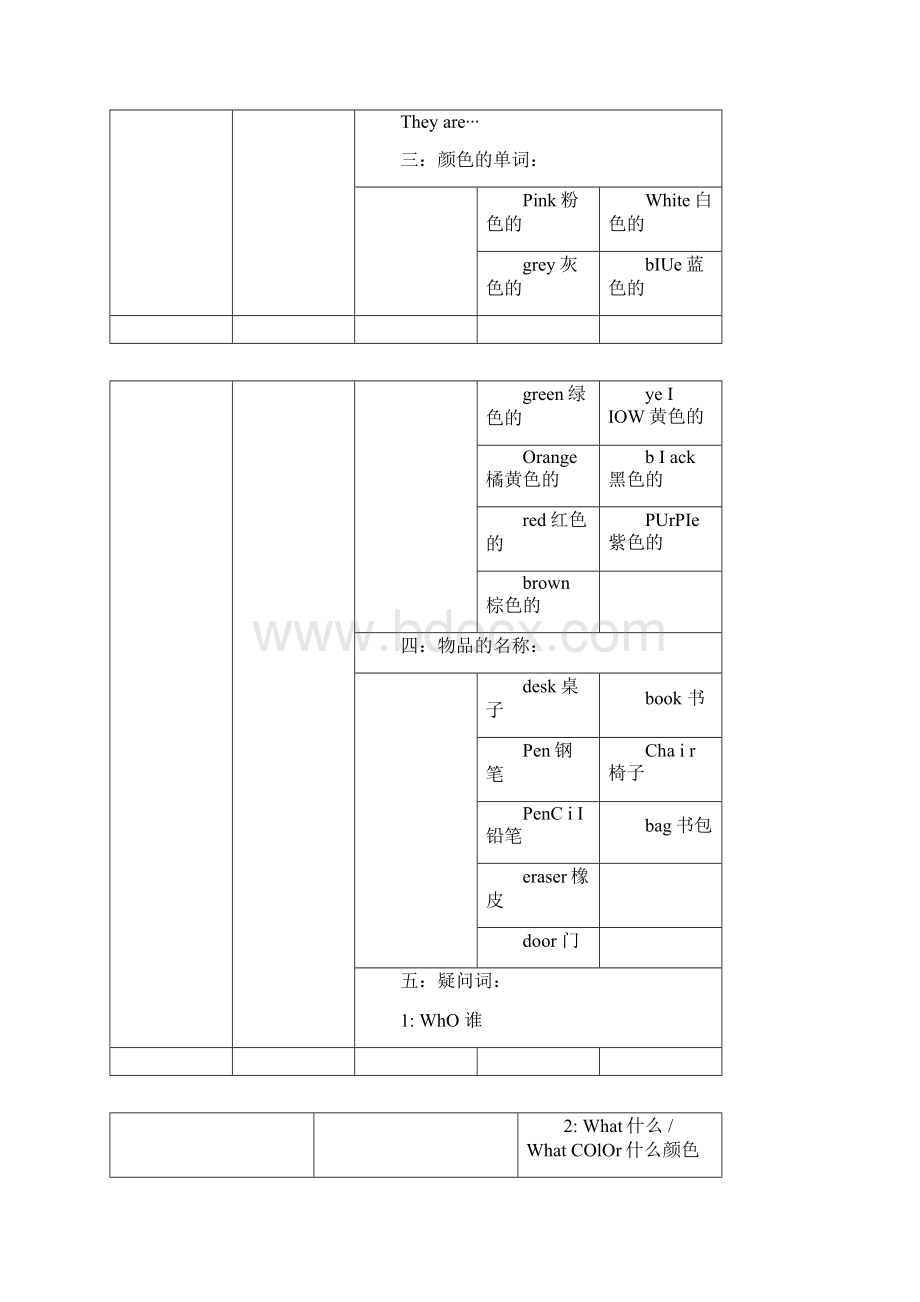 剑桥少儿英语课程计划文档格式.docx_第2页