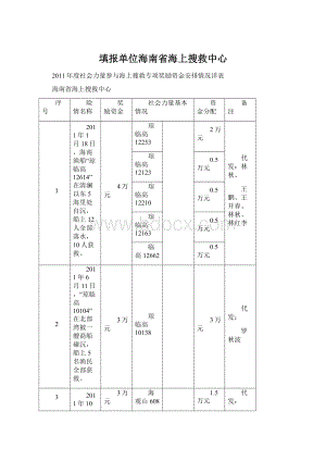 填报单位海南省海上搜救中心Word格式.docx