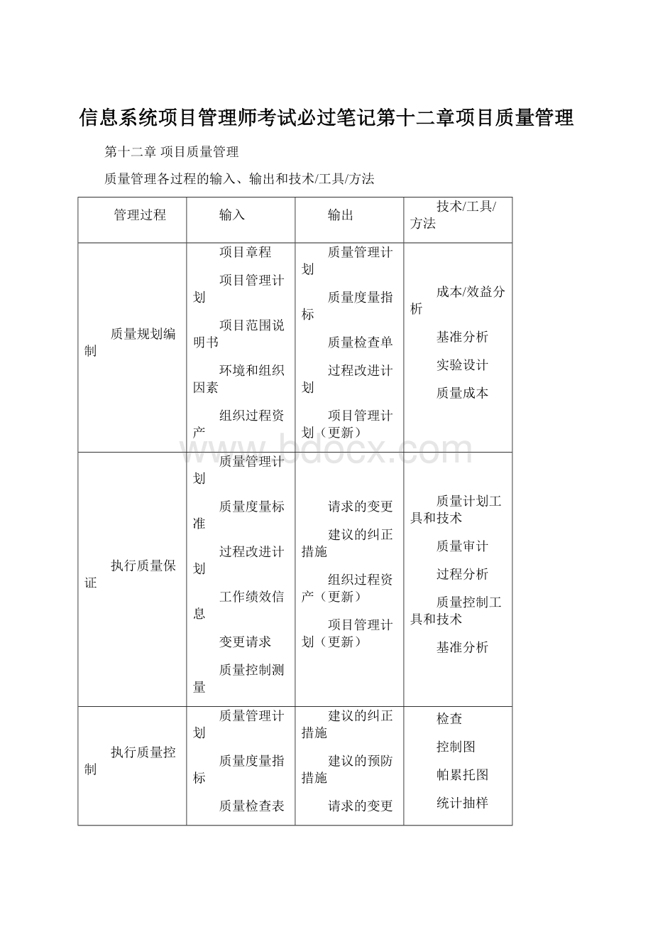 信息系统项目管理师考试必过笔记第十二章项目质量管理.docx