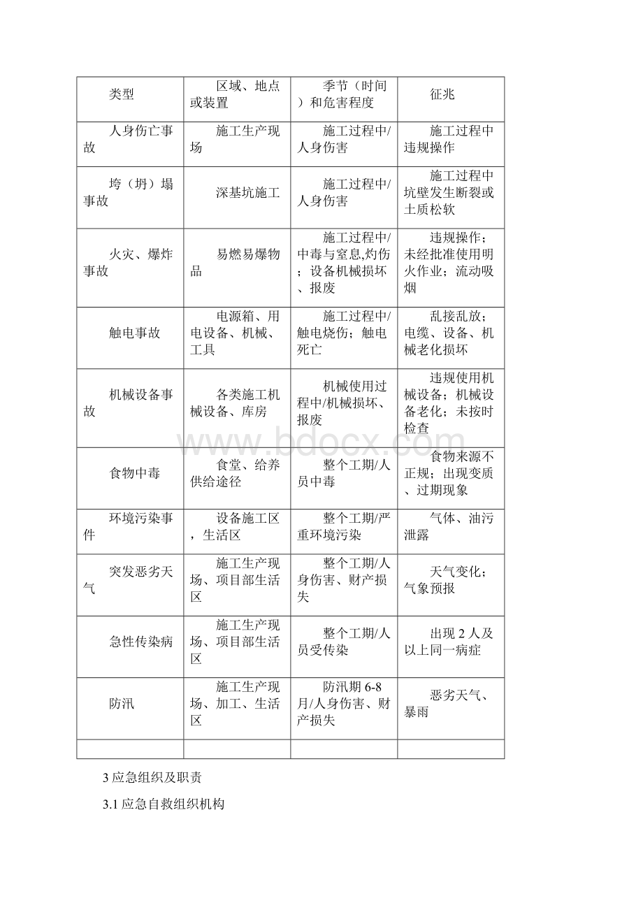 变电站现场应急处置方案.docx_第3页