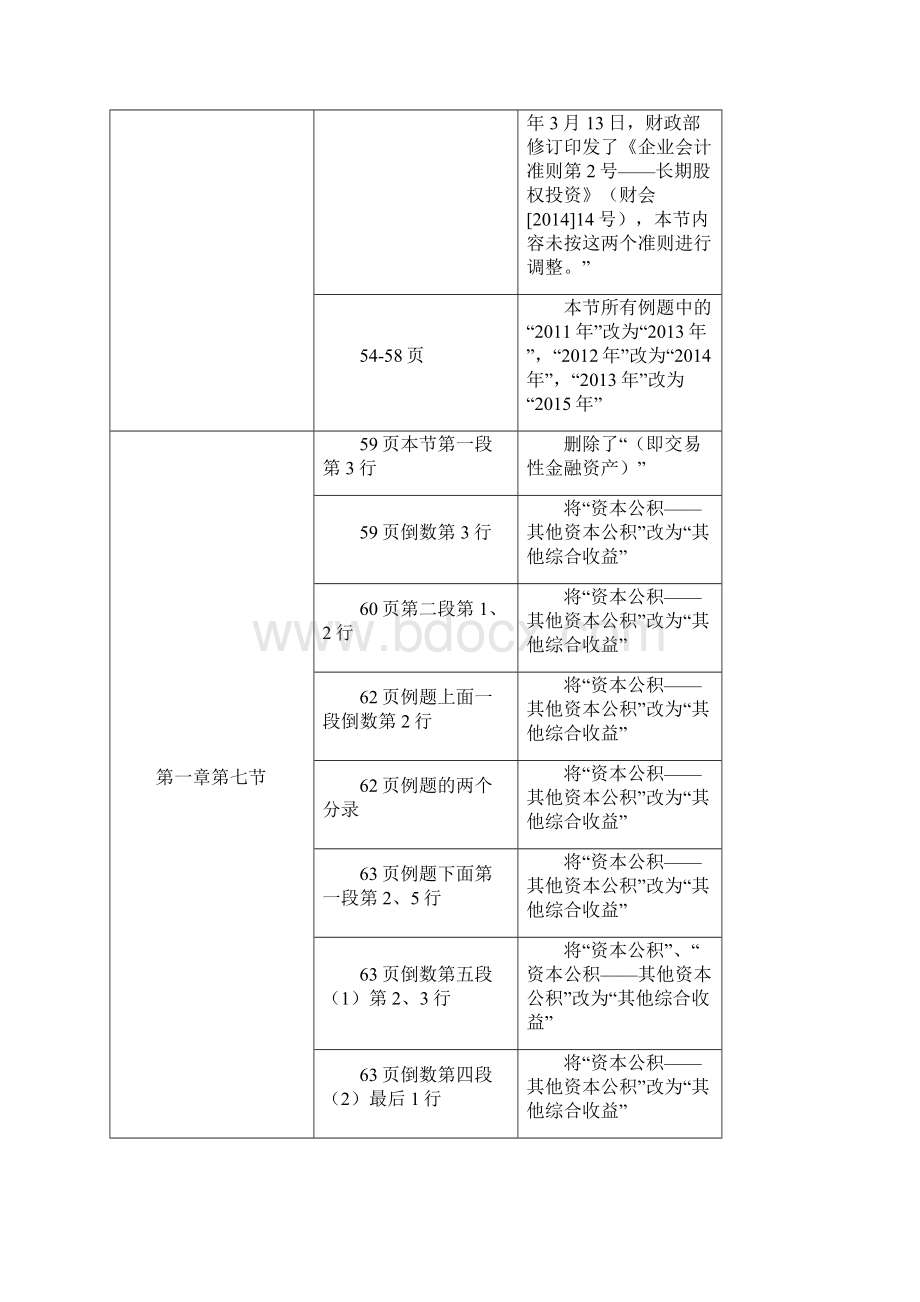 初级会计职称初级会计实务教材变化完整版.docx_第2页