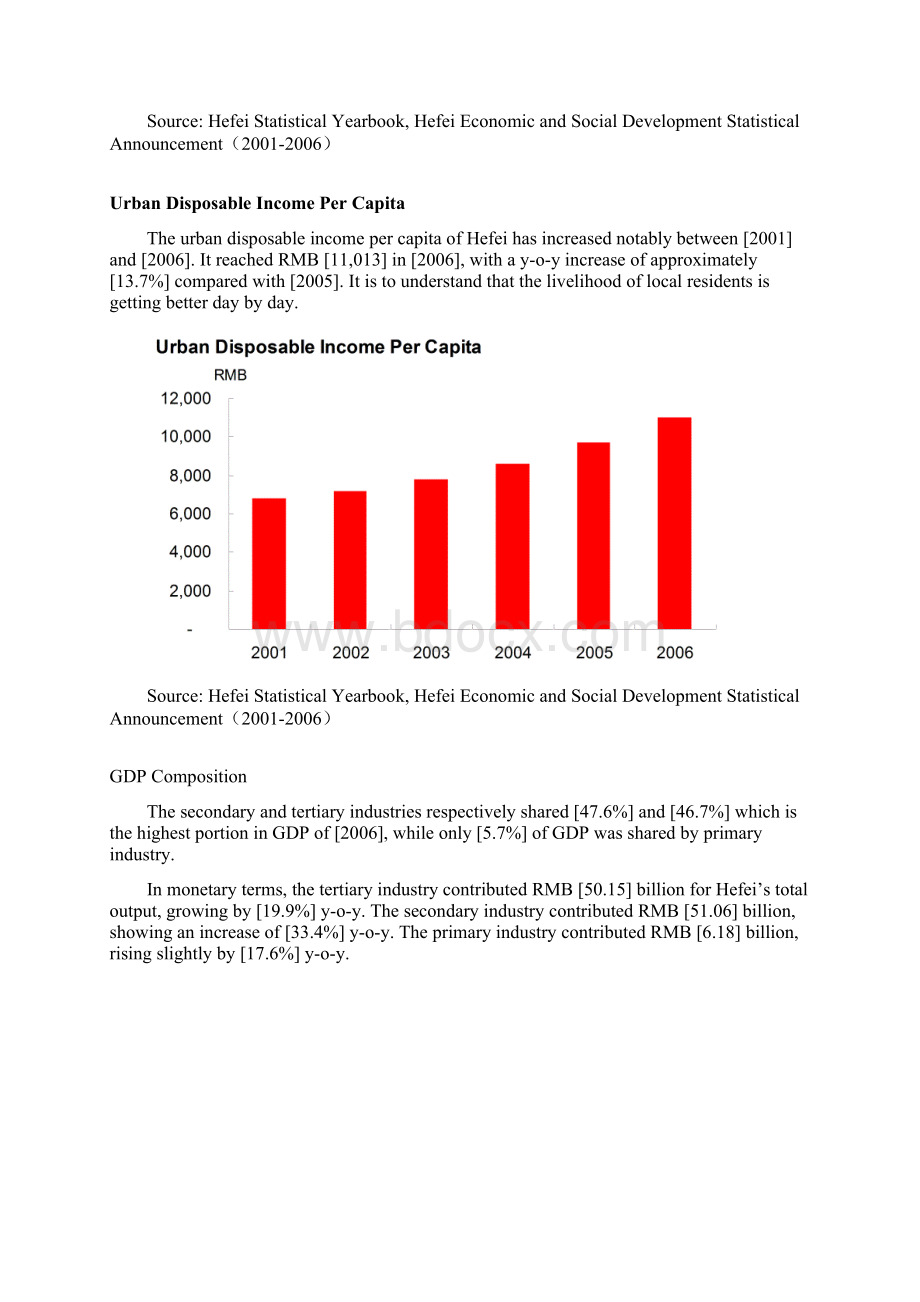 合肥市场研究与分析Hefei Market analysis.docx_第3页