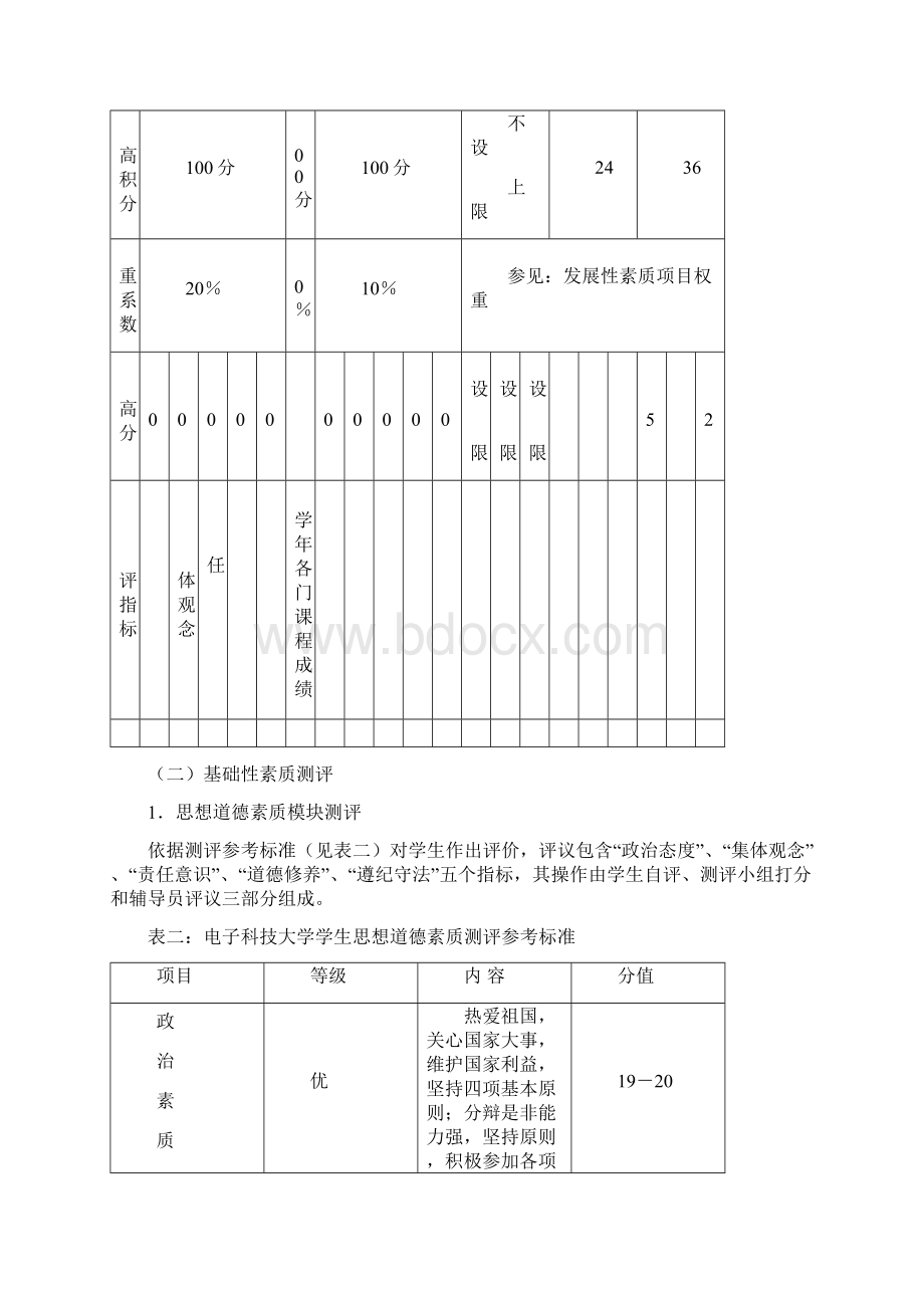 电子科技大学学生综合素质测评实施细则doc.docx_第2页