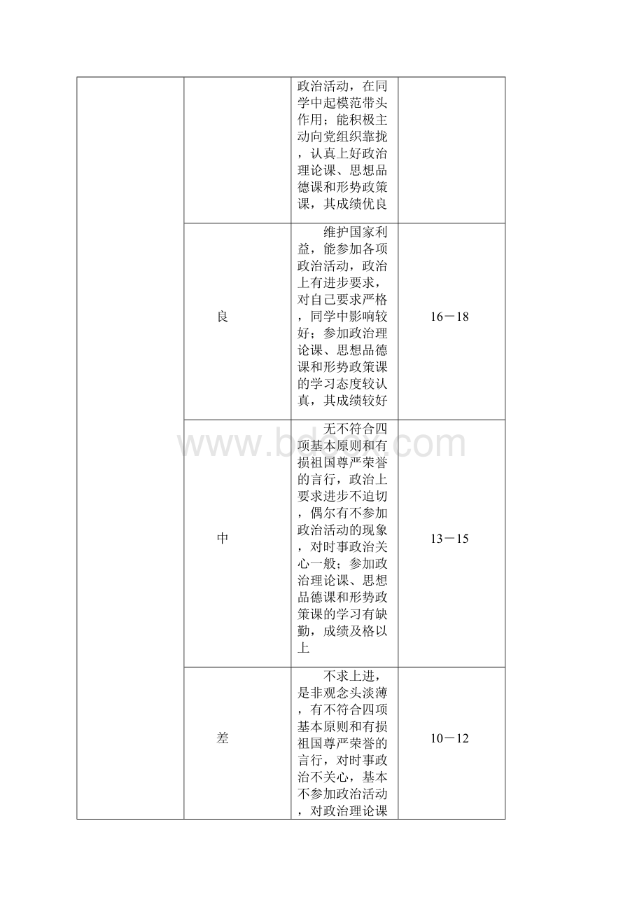 电子科技大学学生综合素质测评实施细则doc.docx_第3页