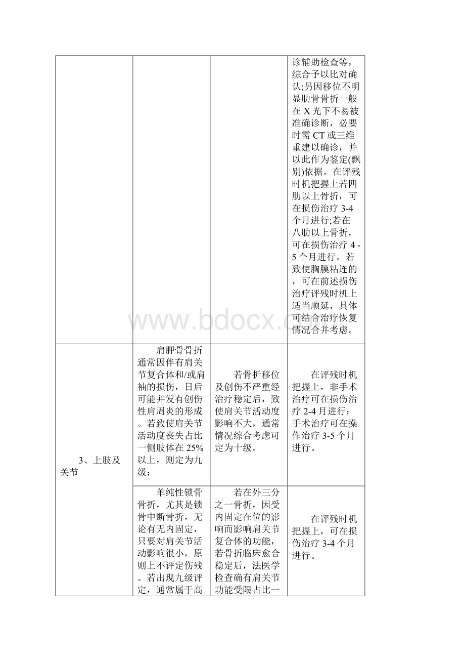 九十级伤残评定简易识别表Word格式文档下载.docx_第2页