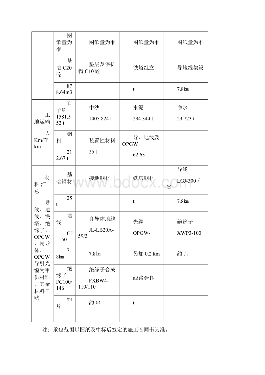 山西某110kv输电线路施工组织设计.docx_第3页