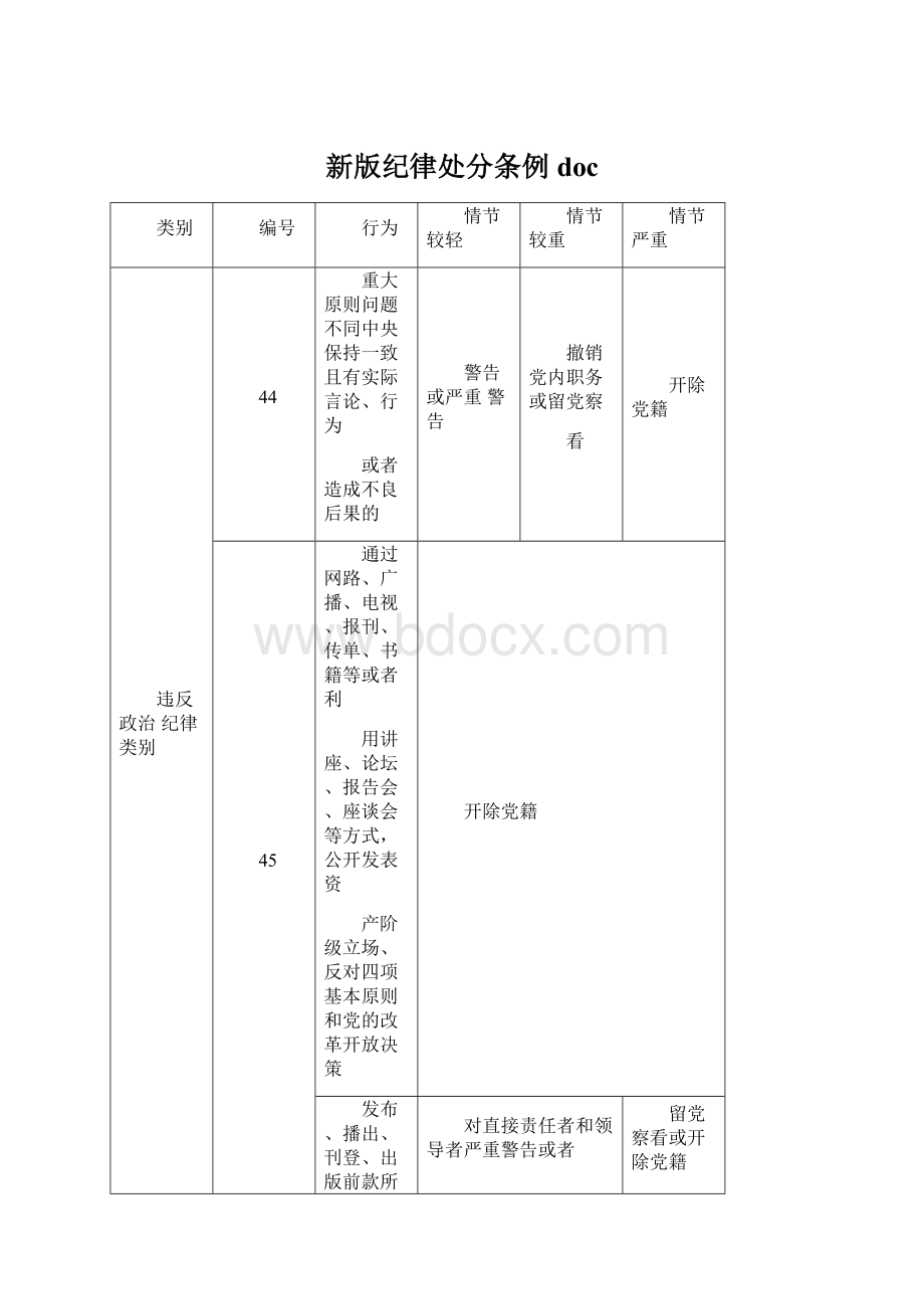 新版纪律处分条例doc.docx