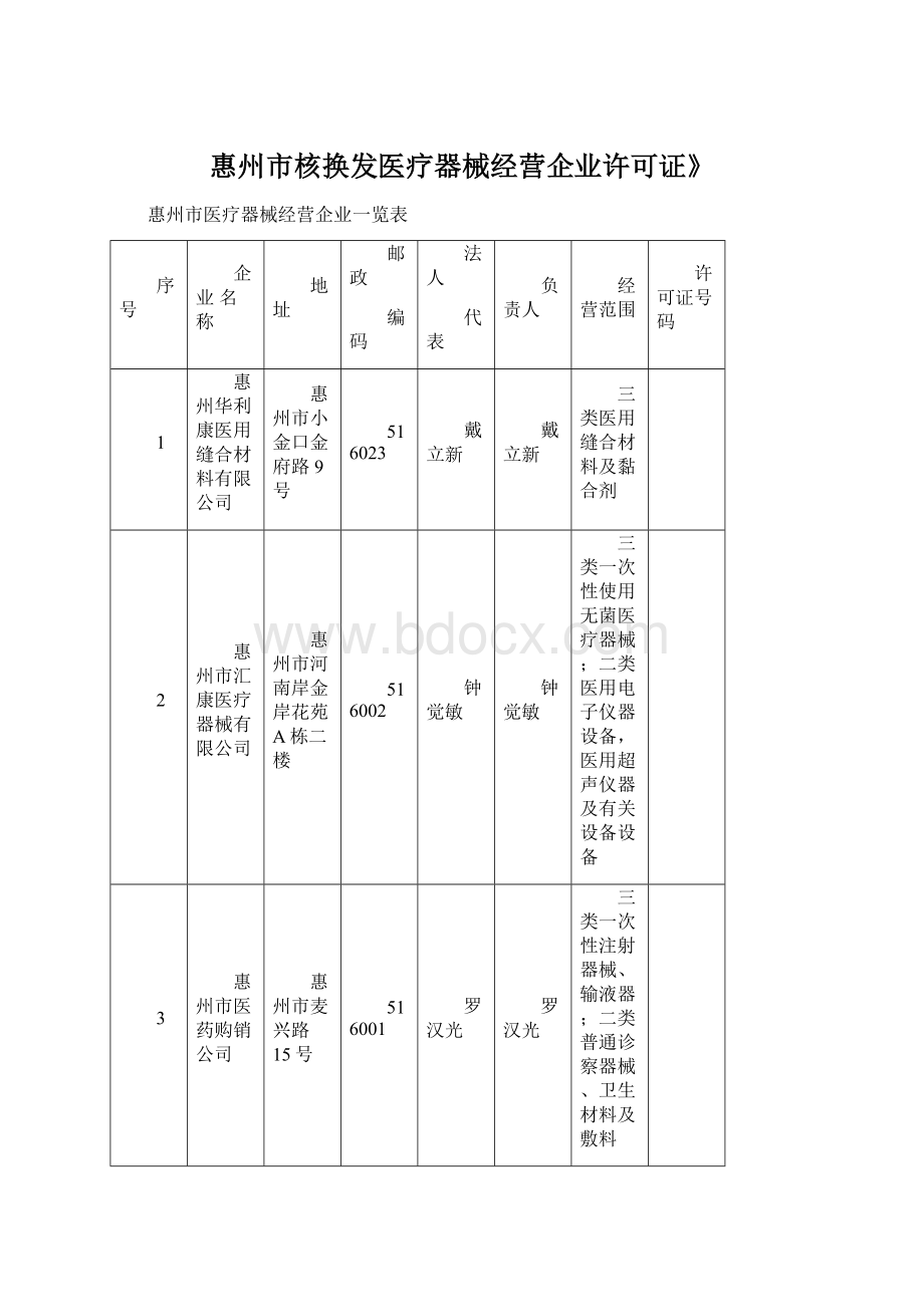 惠州市核换发医疗器械经营企业许可证》Word文档格式.docx