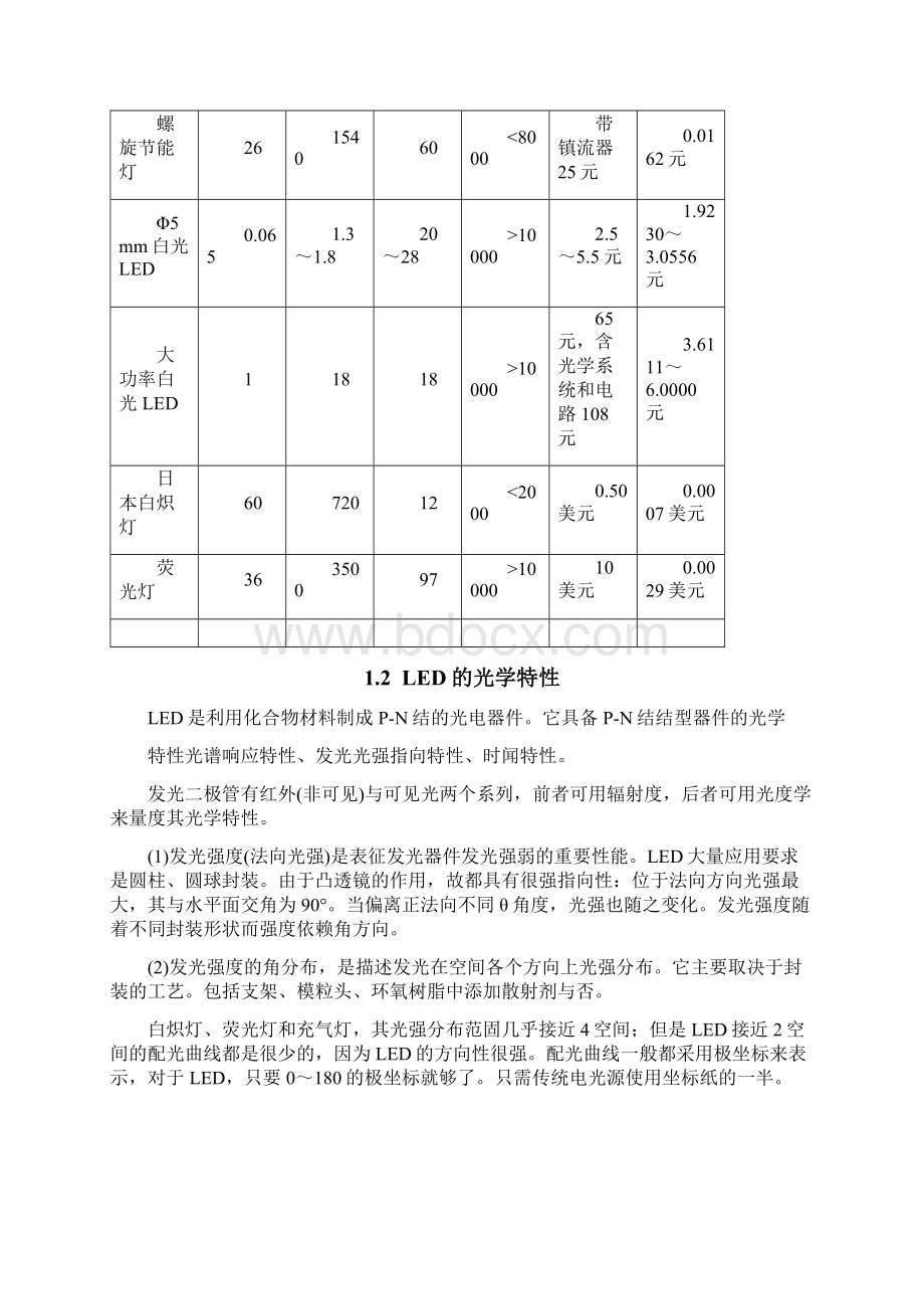 LED固态光源与驱动技术Word格式.docx_第3页