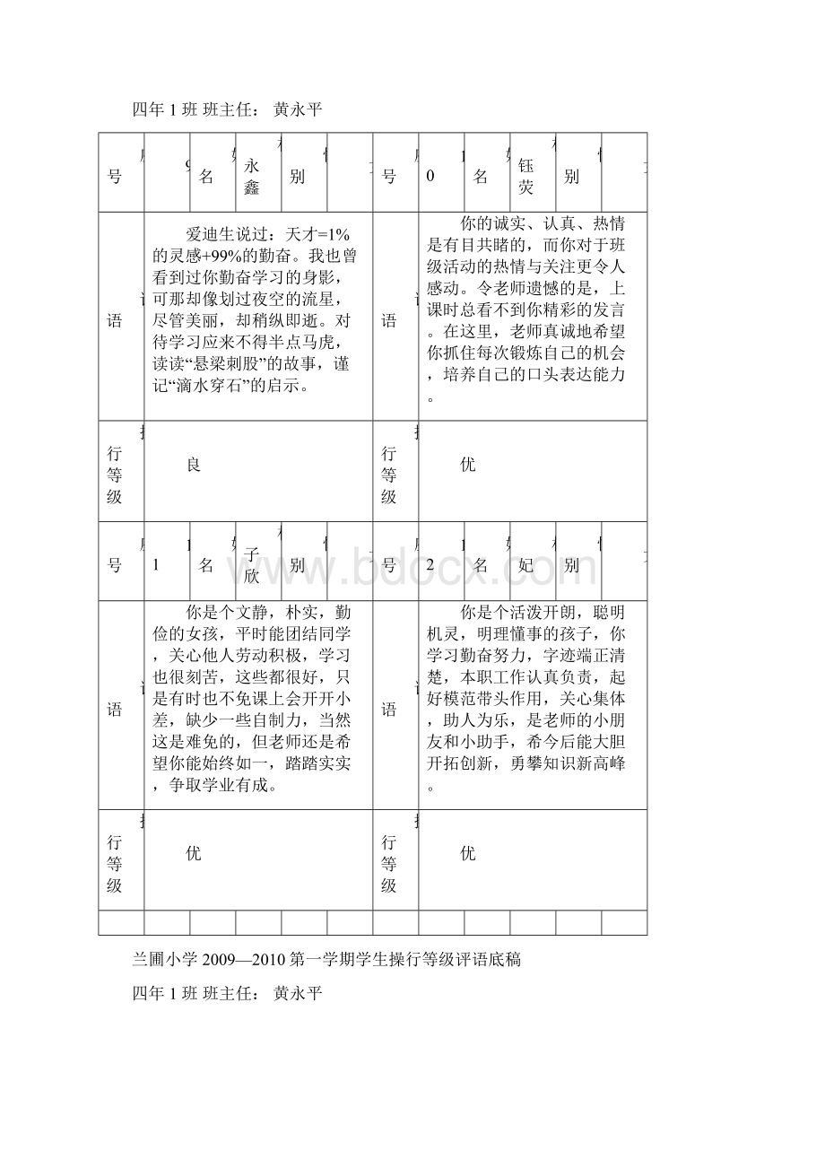 09102四年级1班学生操行等级评语底稿.docx_第3页