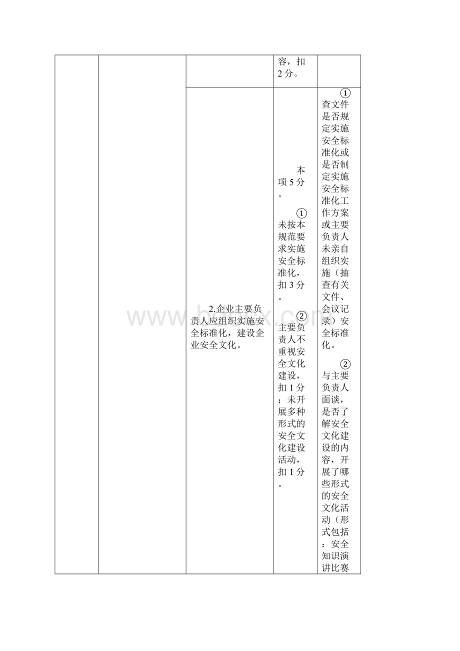 3危险化学品从业单位安全标准化标准及考核评分细则通用Word文档下载推荐.docx_第2页