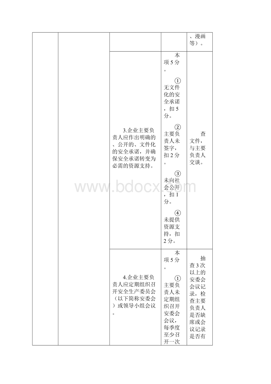 3危险化学品从业单位安全标准化标准及考核评分细则通用Word文档下载推荐.docx_第3页