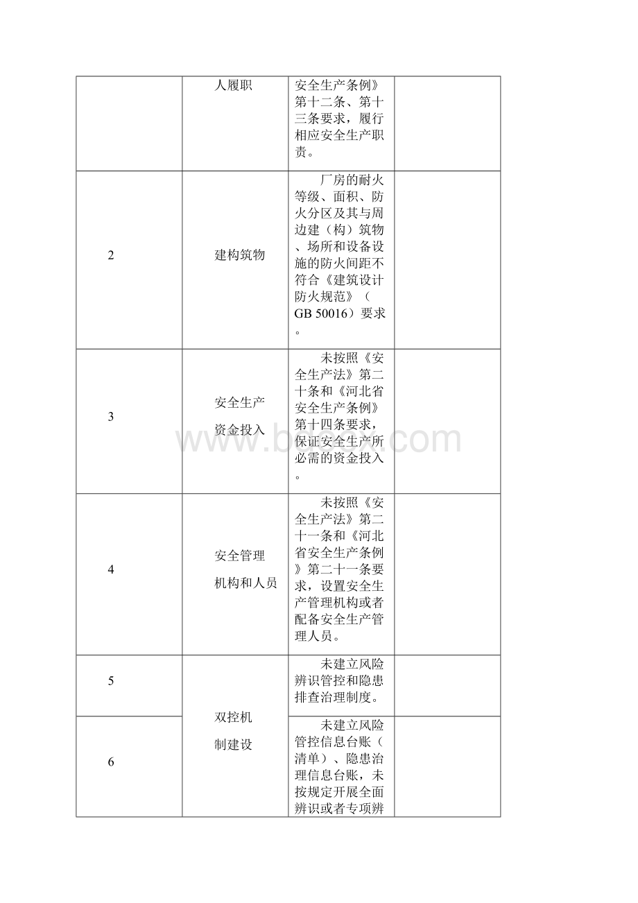 冶金等工贸行业大排查大整治专项方案.docx_第2页