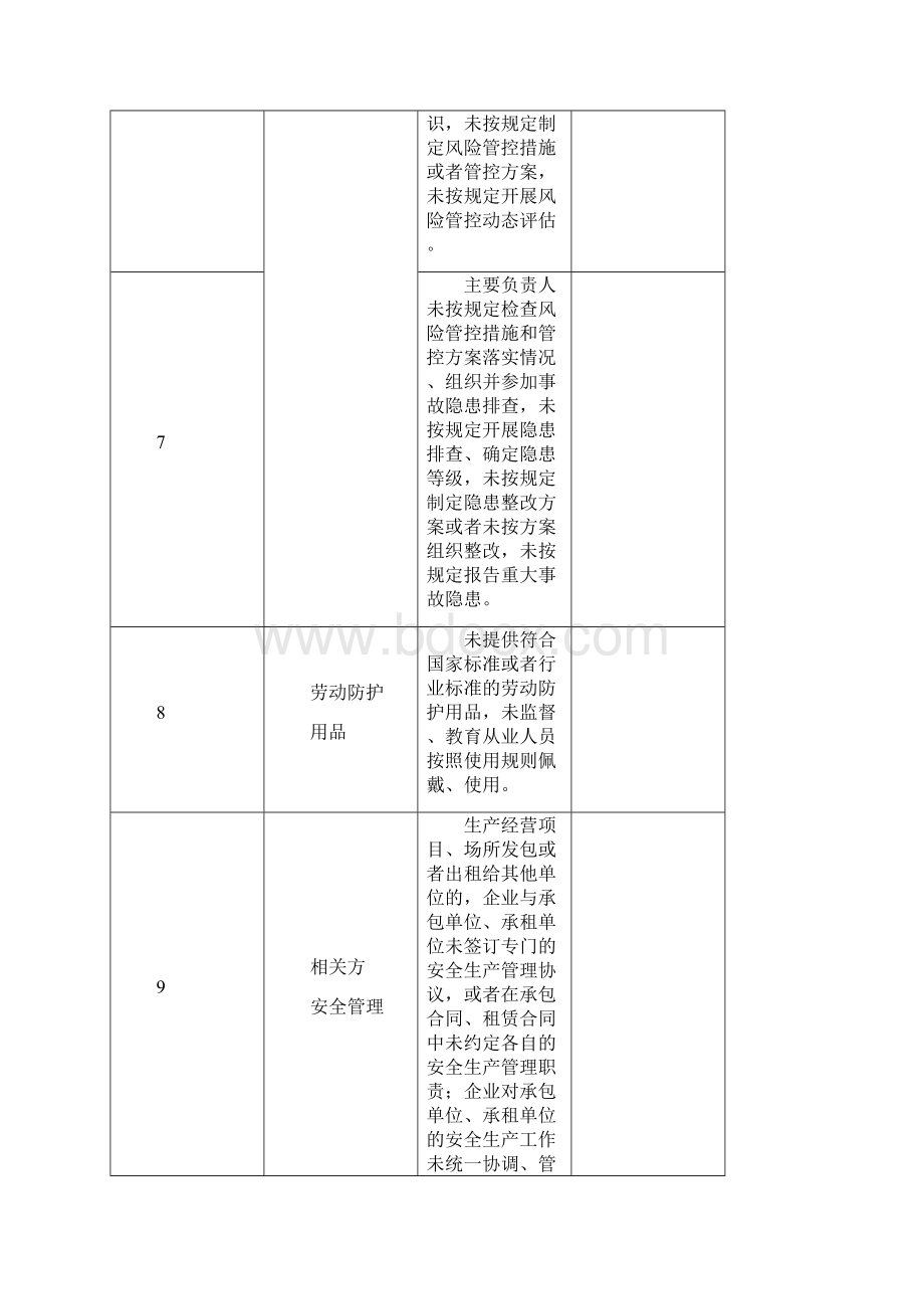 冶金等工贸行业大排查大整治专项方案.docx_第3页