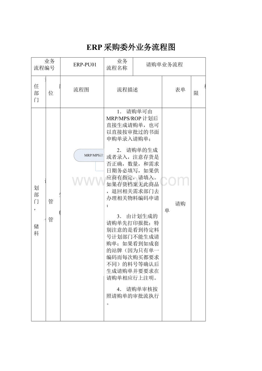 ERP采购委外业务流程图.docx_第1页