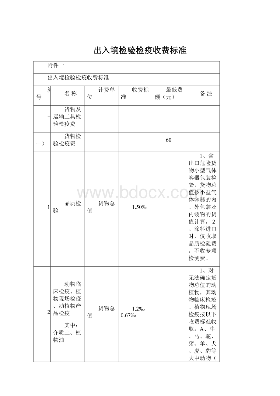 出入境检验检疫收费标准.docx_第1页