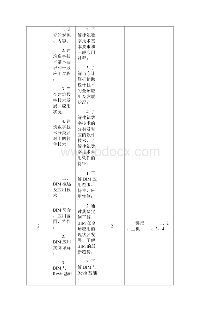 建筑BIM设计与建筑能耗模拟教学大纲.docx_第2页