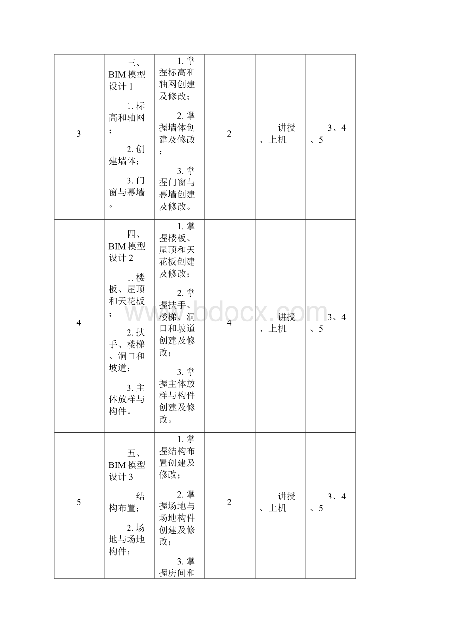 建筑BIM设计与建筑能耗模拟教学大纲.docx_第3页