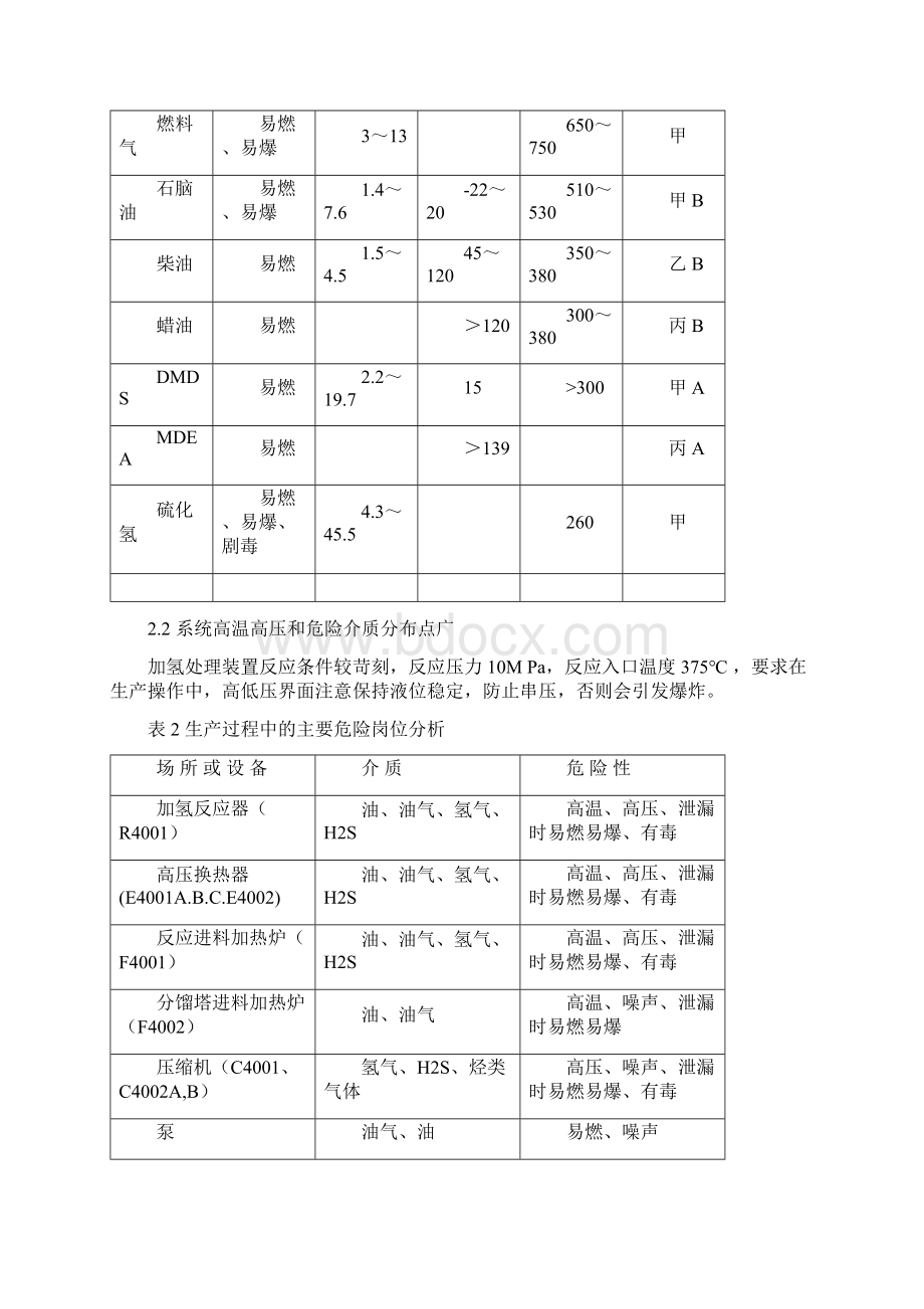 加氢处理装置安全特点和常见事故分析汪加海.docx_第2页