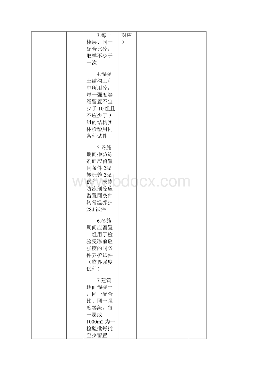 建筑材料试验要求大全.docx_第2页