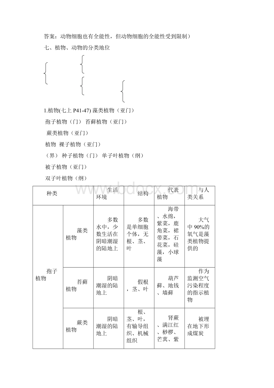 中考生物易错易混点.docx_第3页