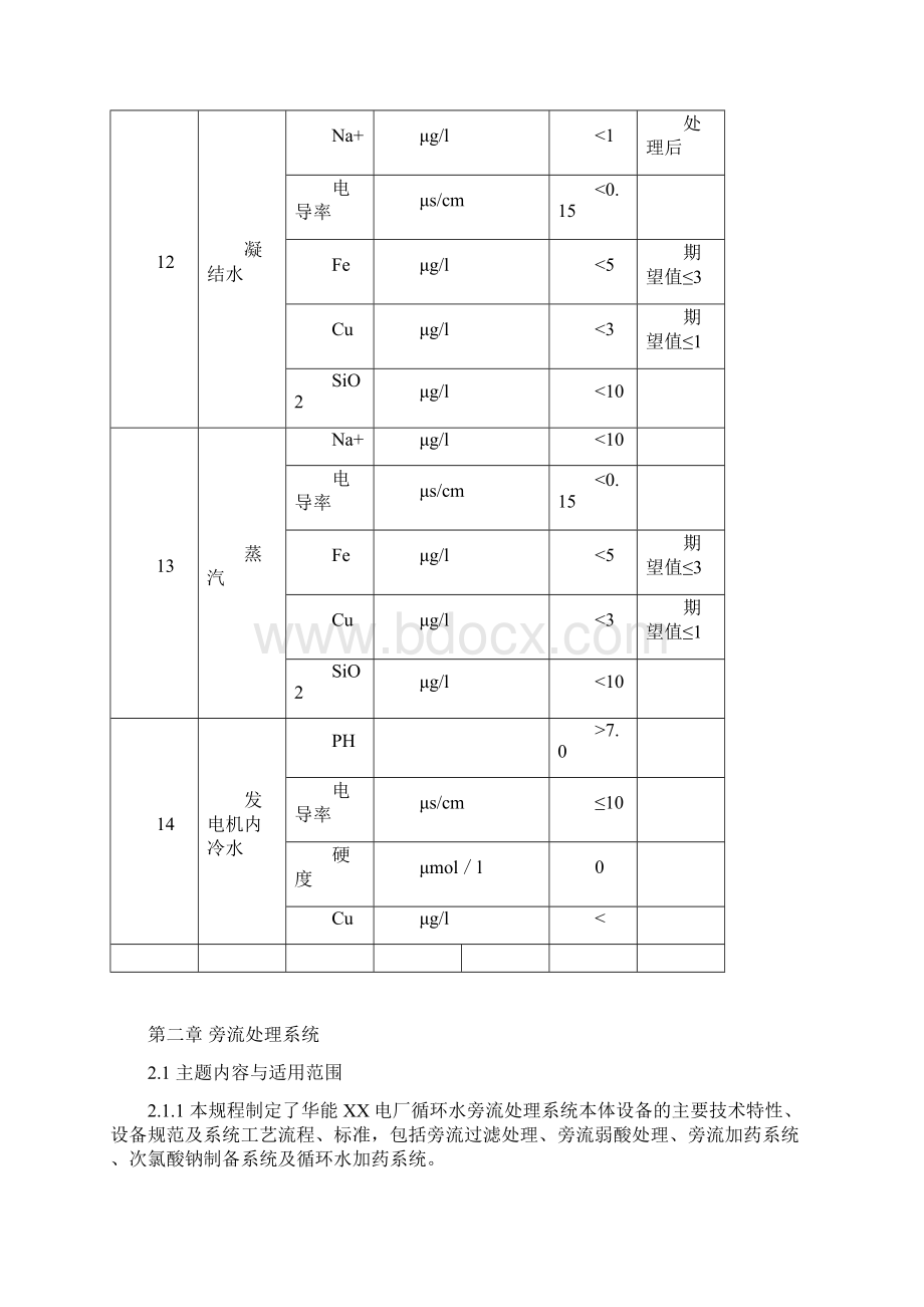 电厂化学制水运行规程.docx_第3页